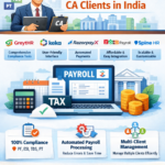 Comparison of the top 5 payroll software for CA clients in India for 2026, showing automated compliance and dashboard features.