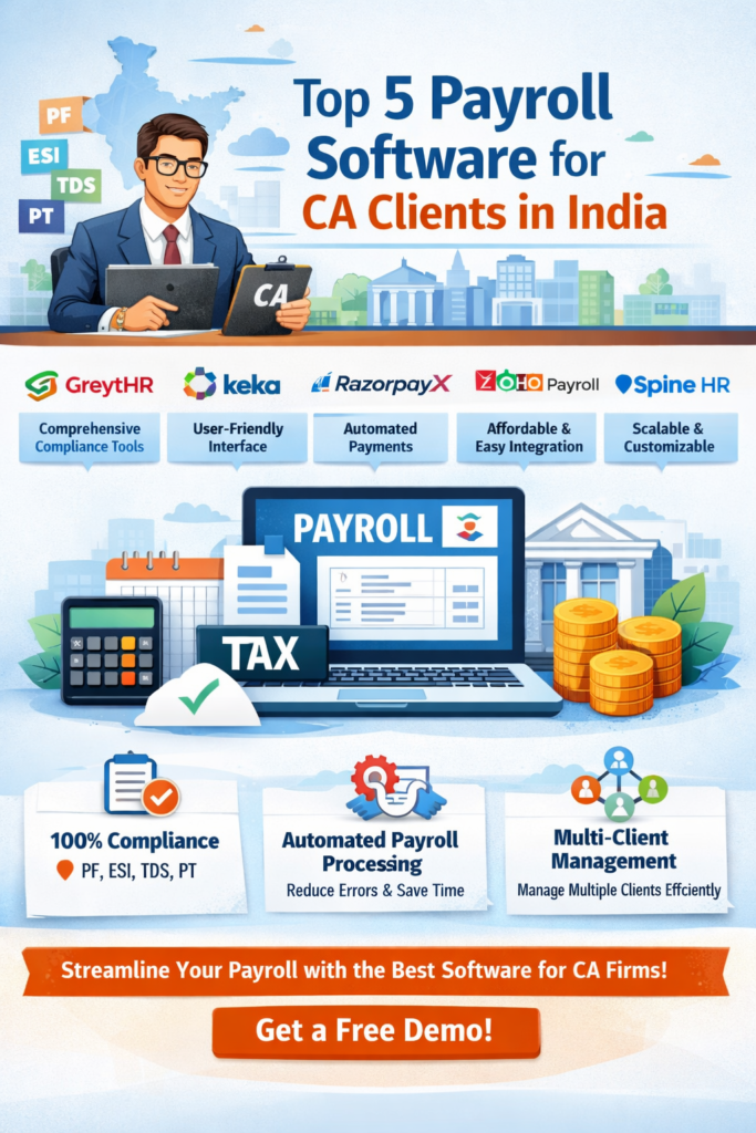Comparison of the top 5 payroll software for CA clients in India for 2026, showing automated compliance and dashboard features.