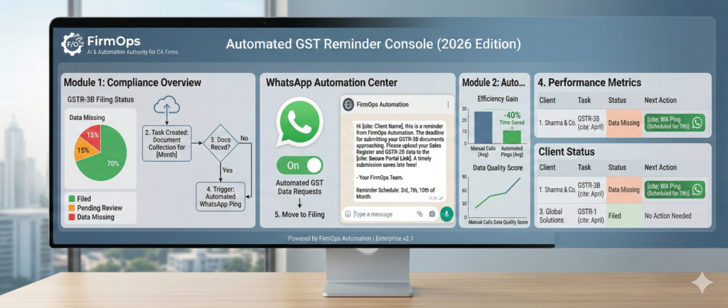 Automate GST Return Reminders via WhatsApp